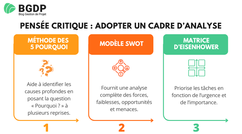 Adopter un cadre d’analyse en Pensée critique Adopter un cadre d’analyse en Pensée critique