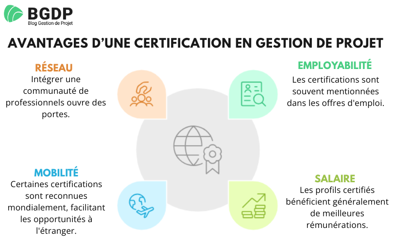 Avantages d’une certification en gestion de projet Avantages d’une certification en gestion de projet