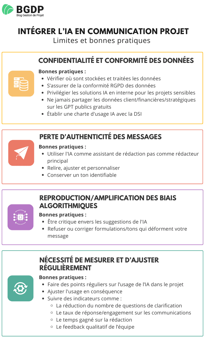 IA et communication projet : Limites et bonnes pratiques