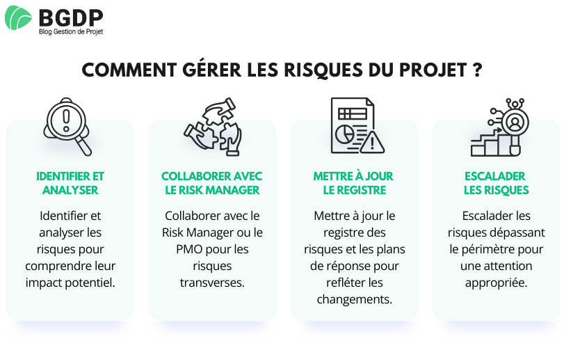Gérer les risques du projet Gérer les risques du projet