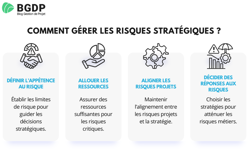 Gérer les risques stratégiques Gérer les risques stratégiques