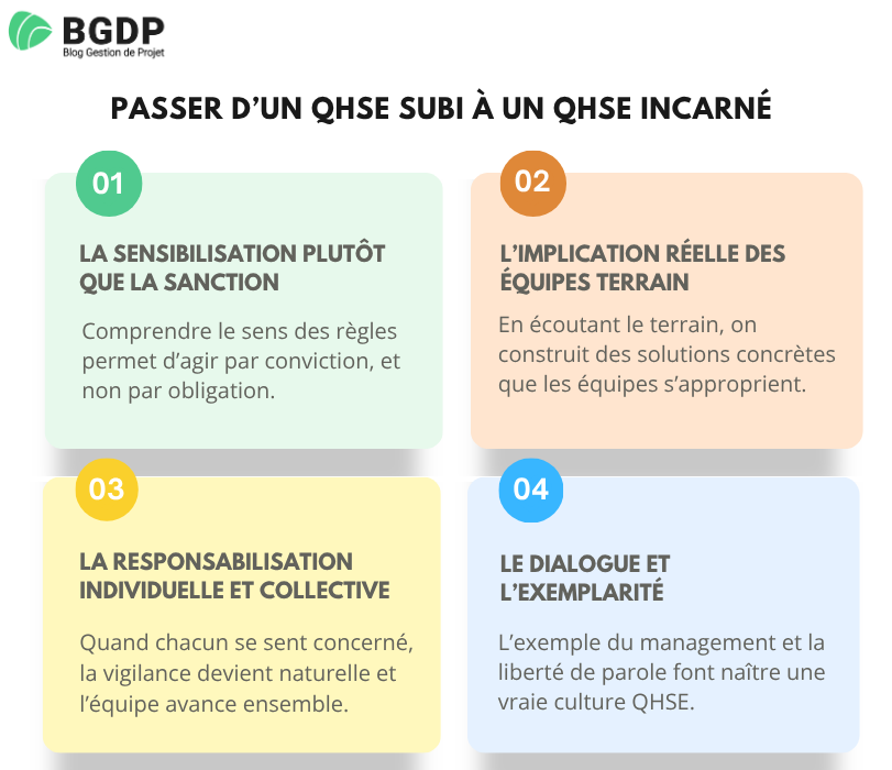 Passer d’un QHSE subi à un QHSE incarné