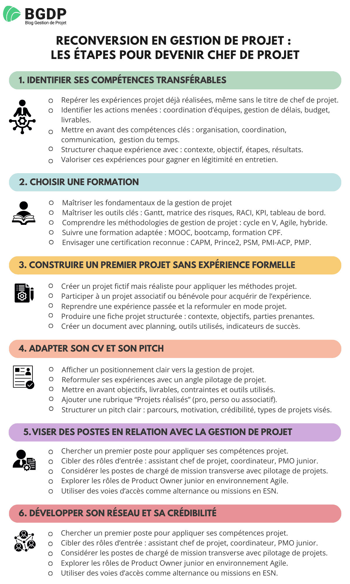 Reconversion en gestion de projet - les étapes pour devenir chef de projet