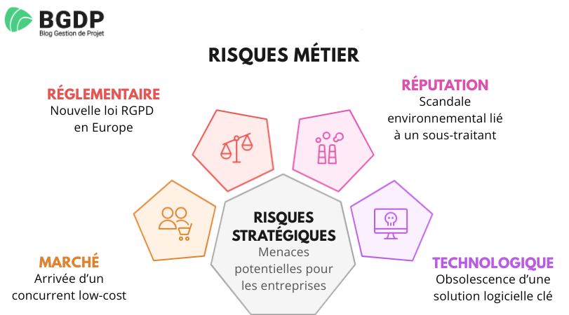 Risques métier Risques métier