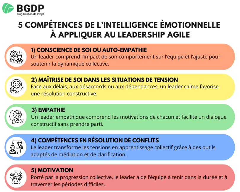 5 compétences de l’intelligence émotionnelle à appliquer au leadership agile