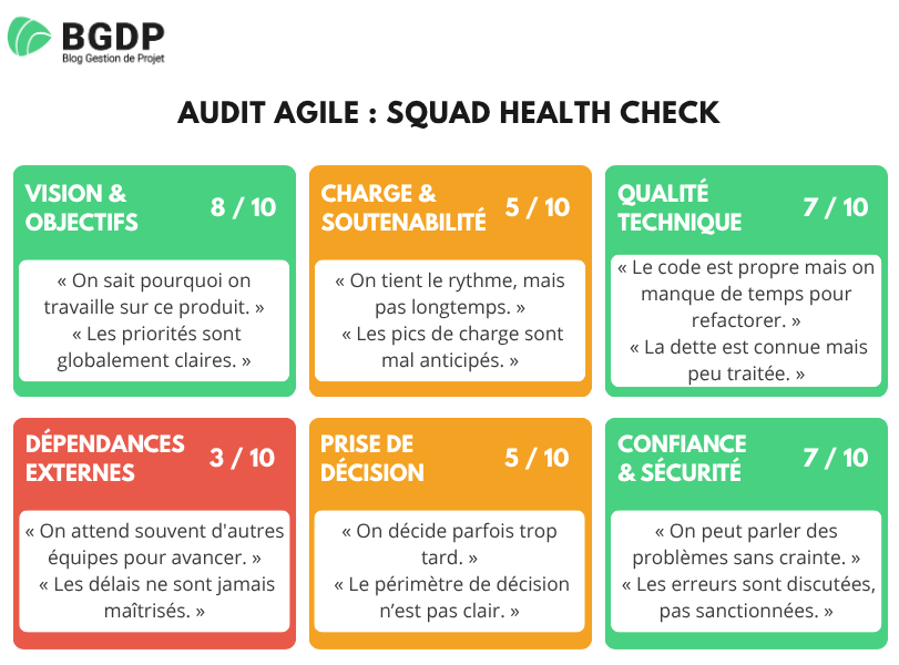 Audit agile : Squad Health Check