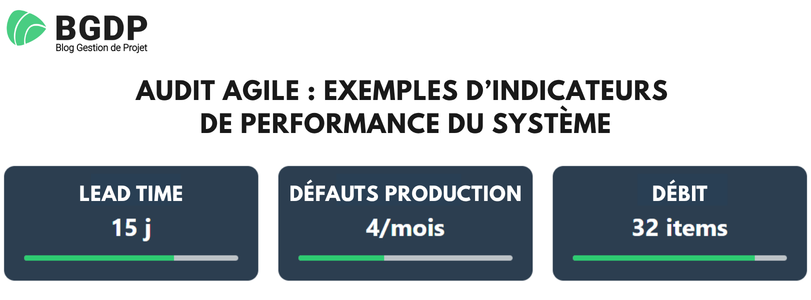Audit agile : Exemples d'indicateurs de performance du système