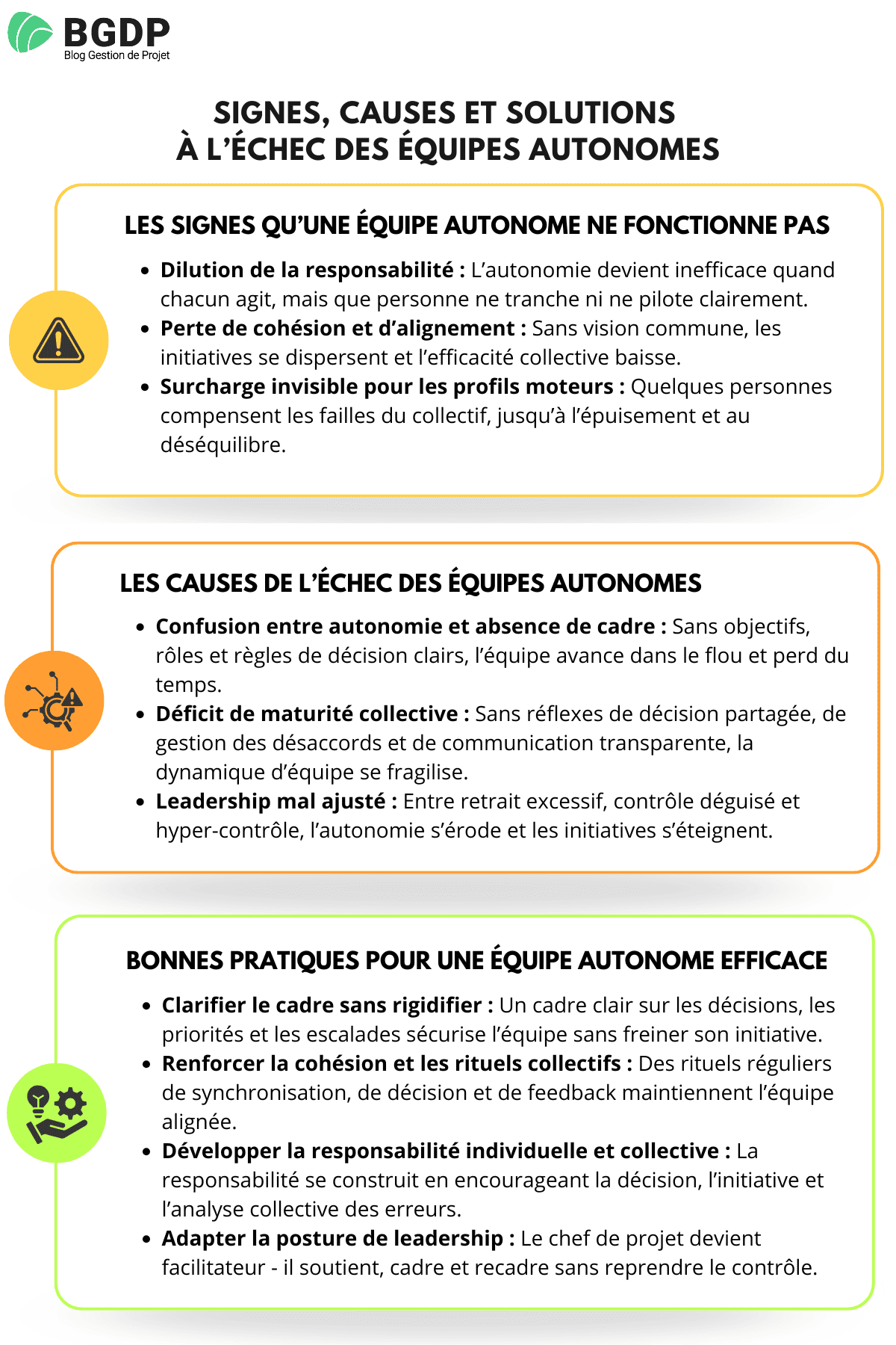 Signes, causes et solutions à l’échec des équipes autonomes