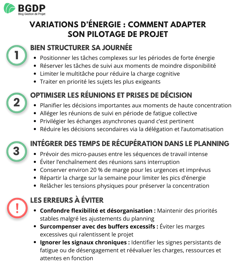 Variations d’énergie : comment adapter son pilotage de projet