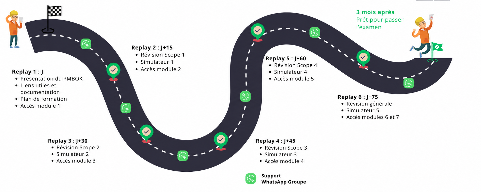 formation pmp sans coaching