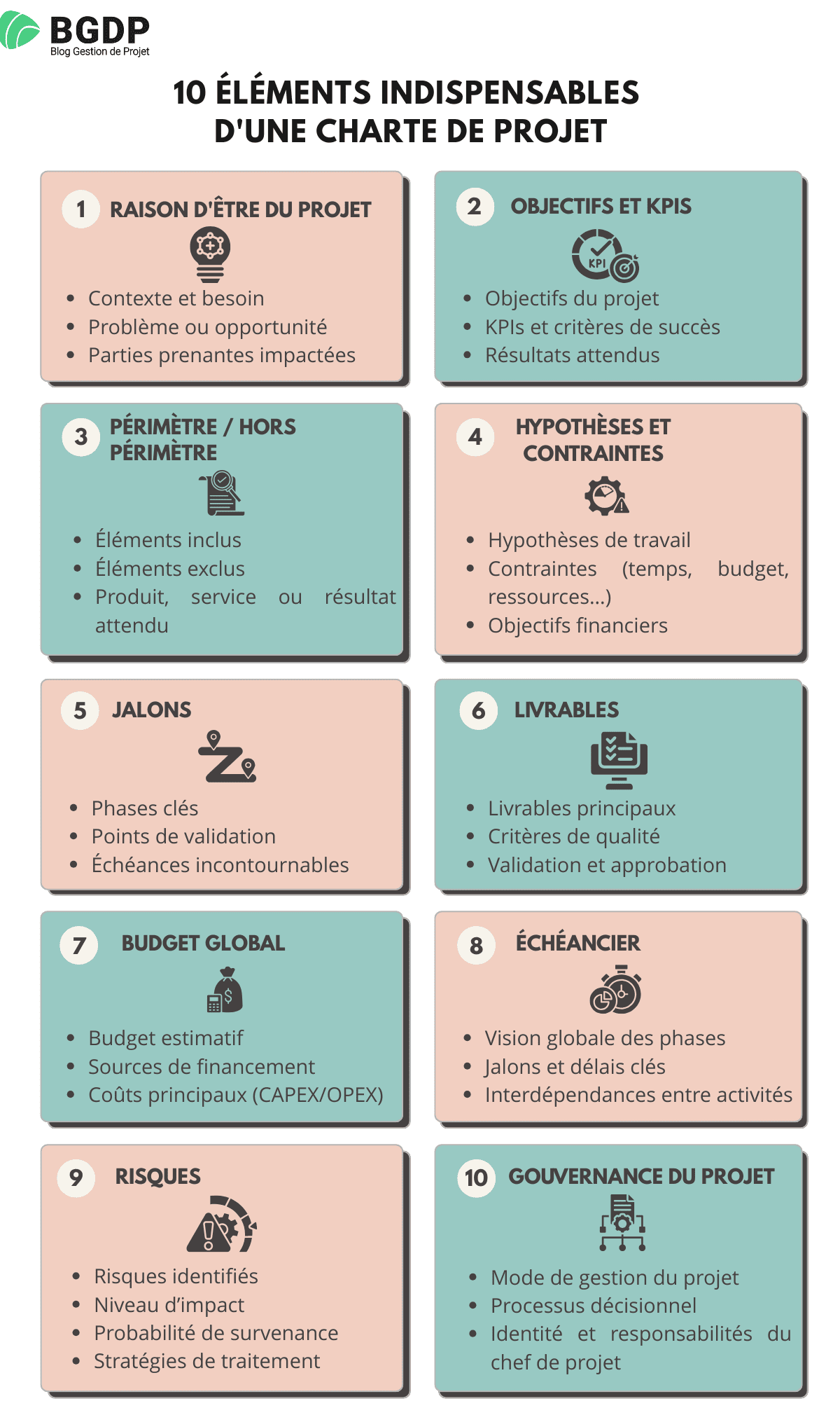 10 éléments indispensables d'une charte de projet