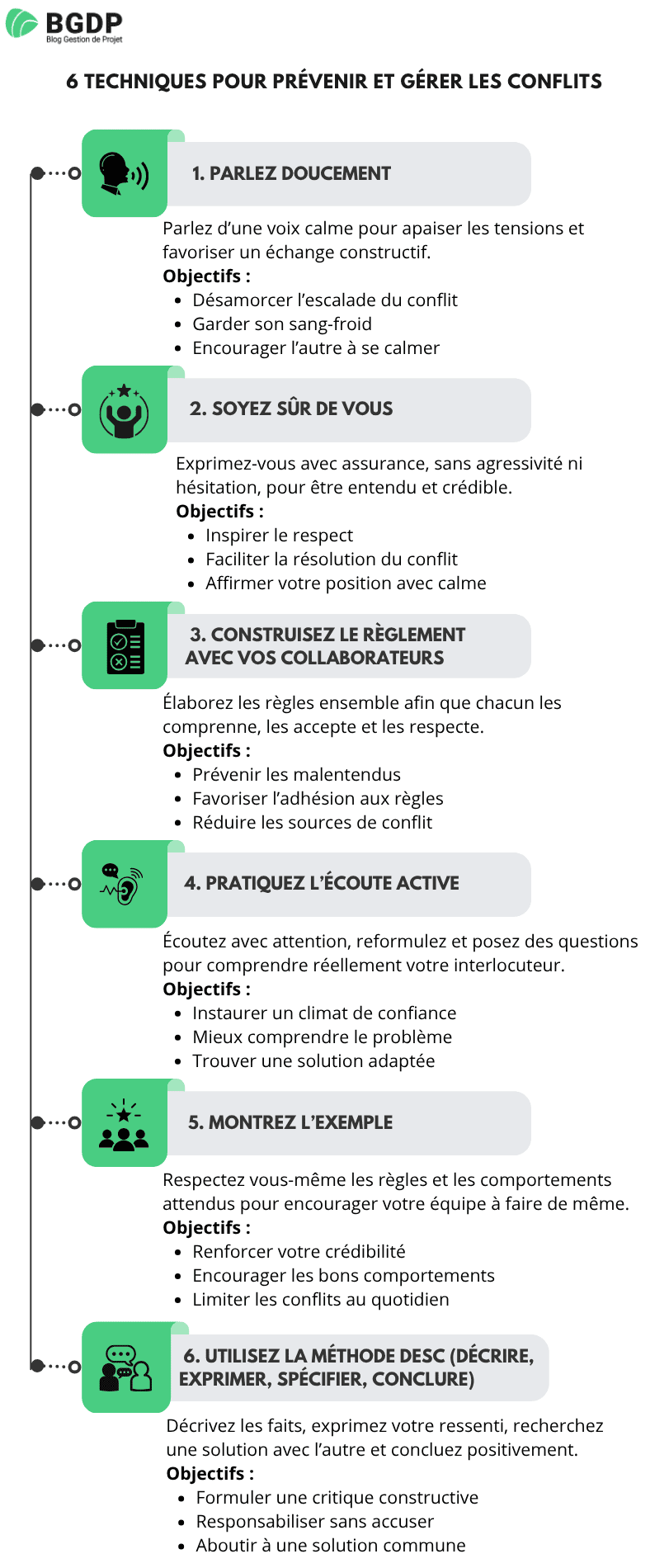 6 Techniques pour prévenir et gérer les conflits