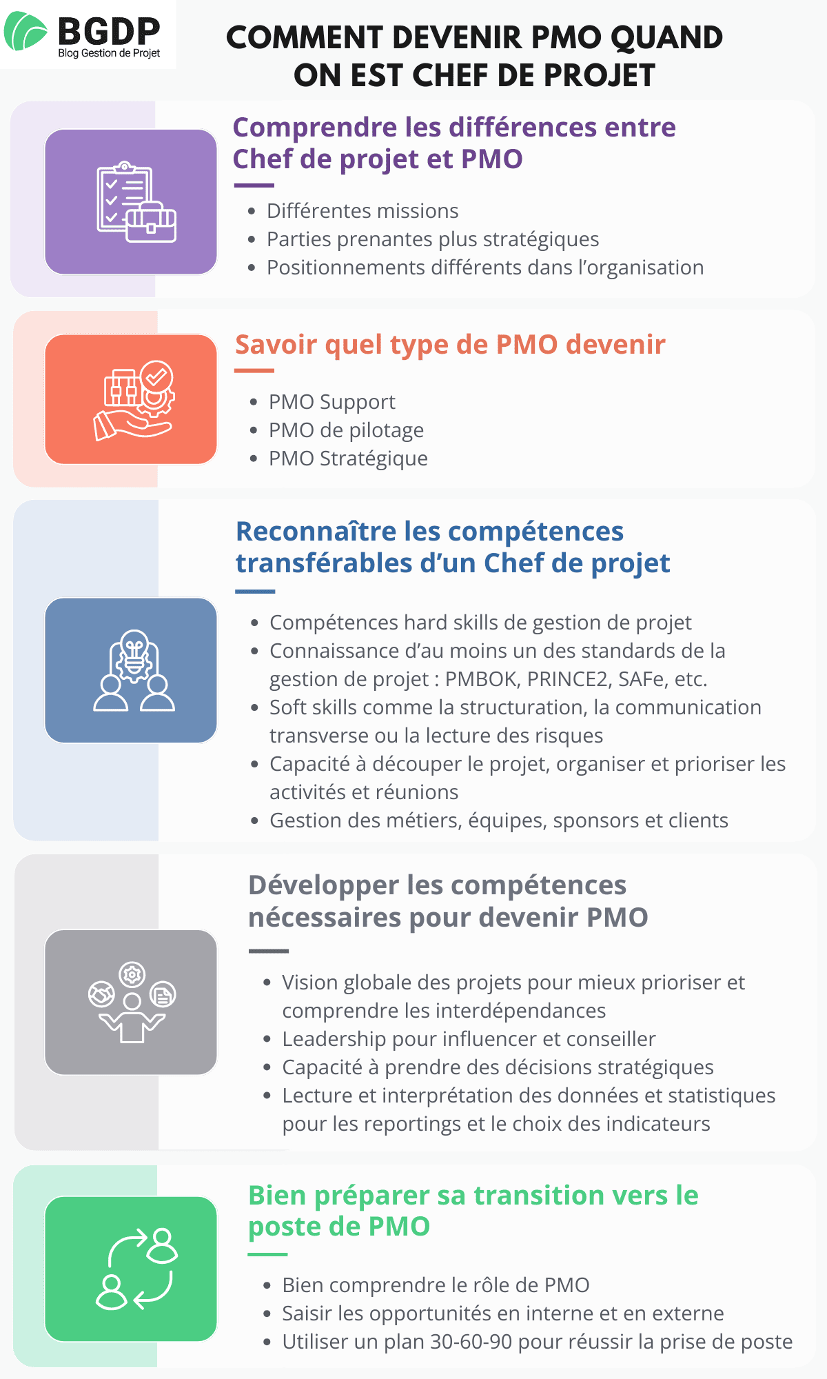 Comment devenir PMO quand on est chef de projet Comment devenir PMO quand on est chef de projet