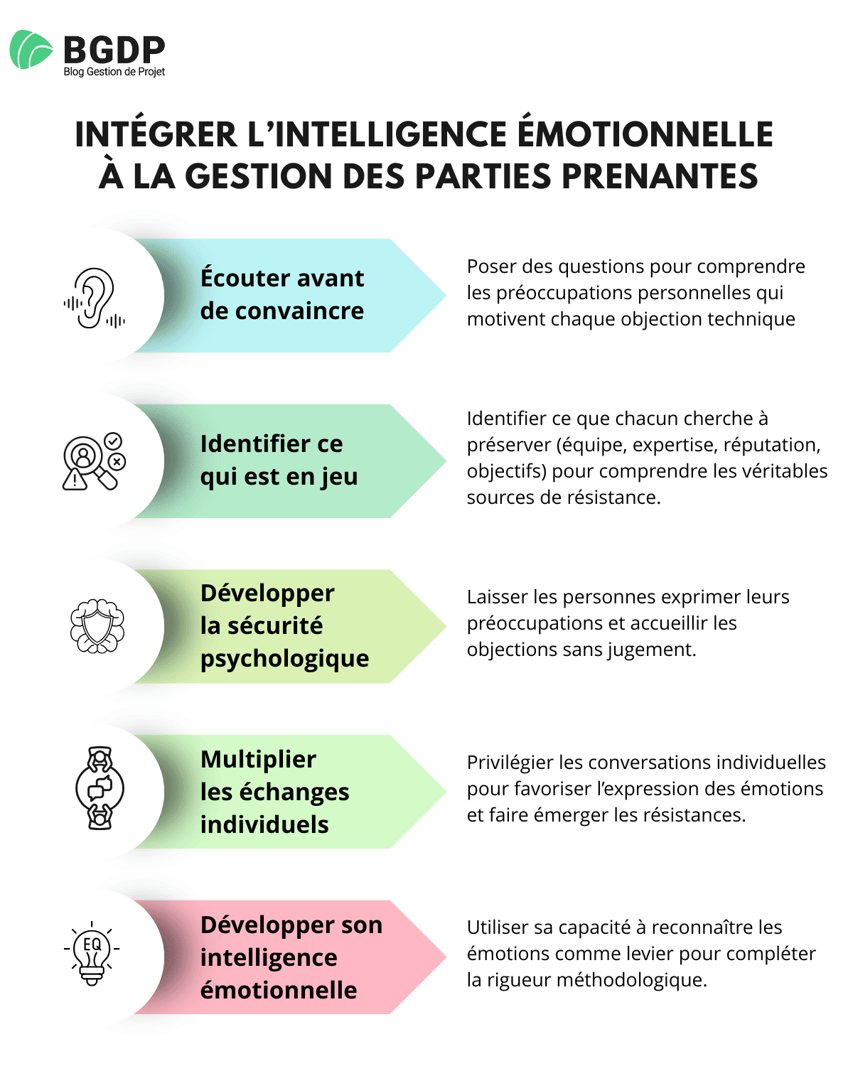 Intégrer l’intelligence émotionnelle à la gestion des parties prenantes