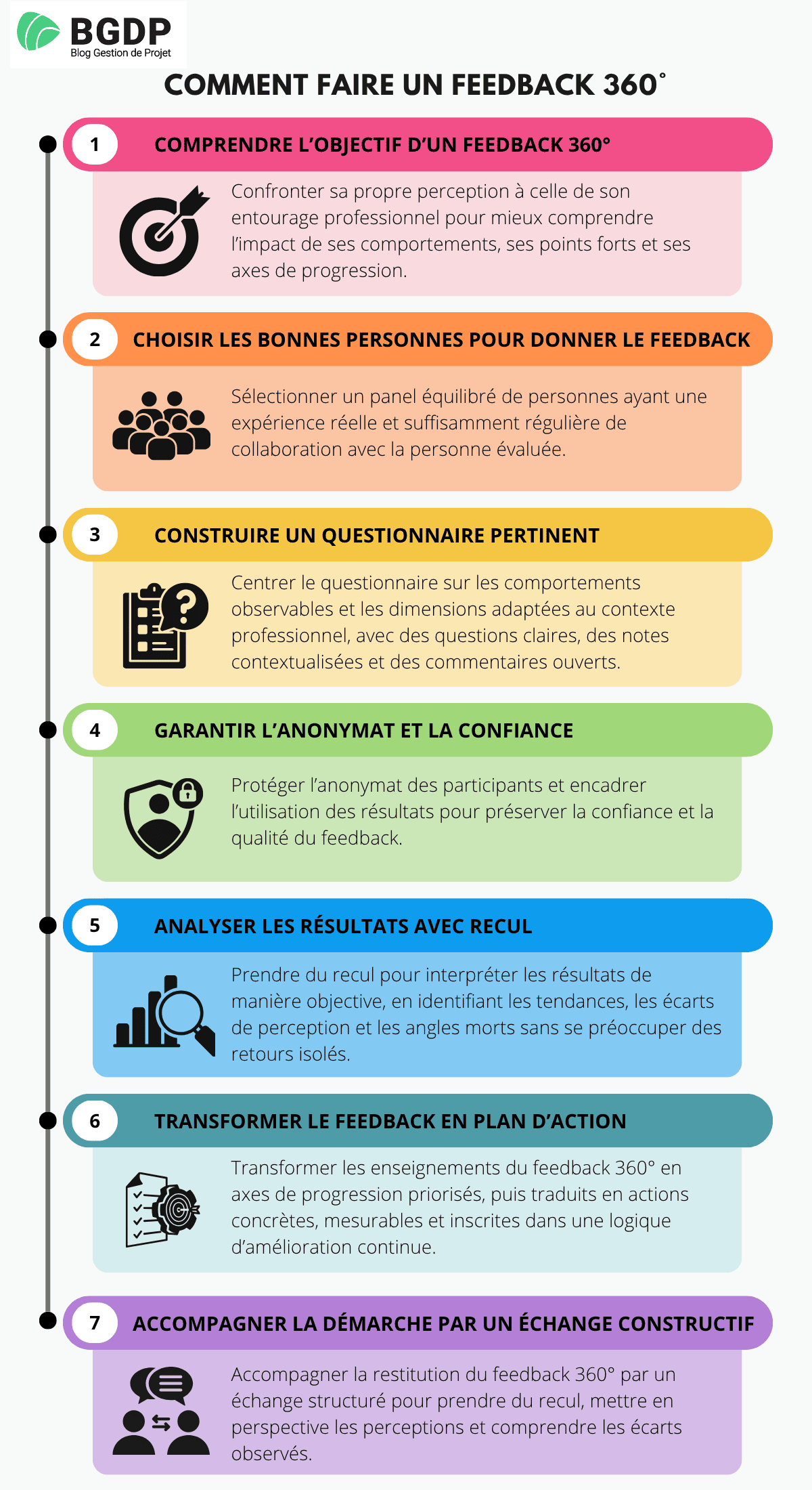 Comment faire un feedback 360° Comment faire un feedback 360°