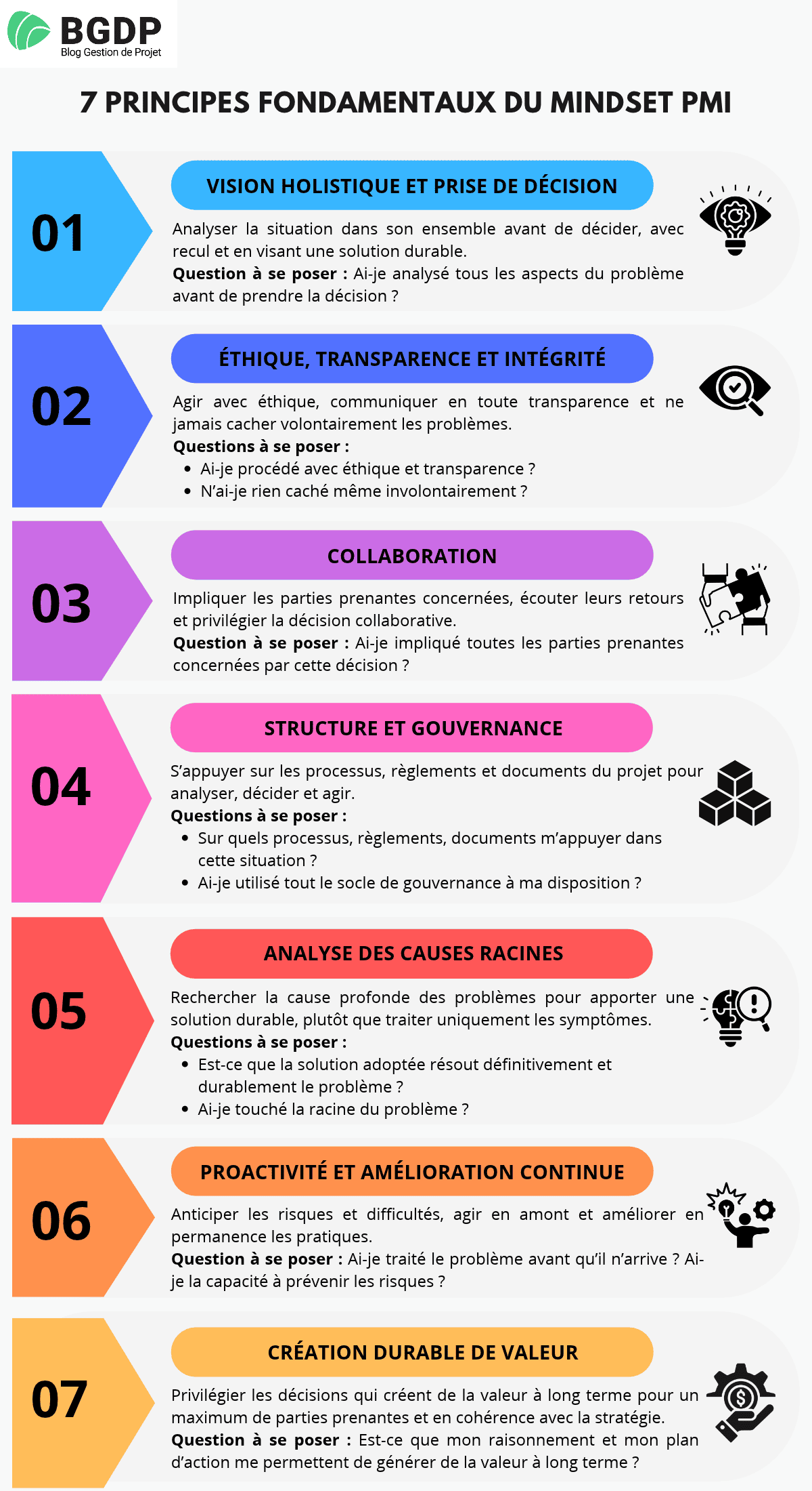 7 principes fondamentaux du mindset PMI